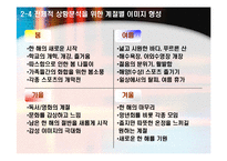 [마케팅기획서] 부산 지역의 계절별 축제의 활성화 방안으로 통한 이미지극대화 전략-15