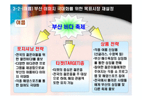 [마케팅기획서] 부산 지역의 계절별 축제의 활성화 방안으로 통한 이미지극대화 전략-20