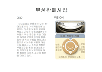 현대모비스 핵심역량개발-9