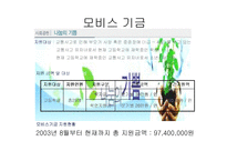 현대모비스 핵심역량개발-12