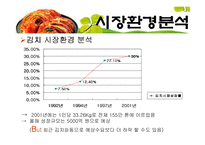 김치 마케팅전략-3