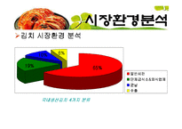 김치 마케팅전략-4