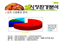 김치 마케팅전략-5