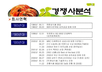 김치 마케팅전략-8
