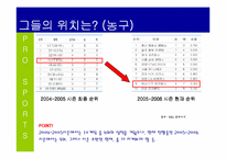 [마케팅전략] 산업 클러스터 관점의 부산지역 프로스포츠 활성화 방안-6