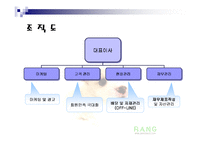 [사업계획서] 애견목욕 사업계획서-4
