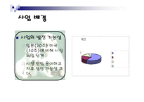 [사업계획서] 애견목욕 사업계획서-7