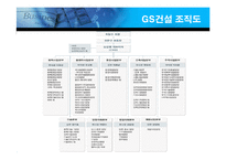GS건설 핵심역량개발-4