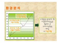[마케팅전략] 레드망고 브랜드가치의 극대화 방안-11