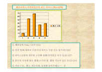 [마케팅전략] 레드망고 브랜드가치의 극대화 방안-17