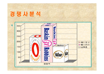 [마케팅전략] 레드망고 브랜드가치의 극대화 방안-19