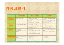 [마케팅전략] 레드망고 브랜드가치의 극대화 방안-20