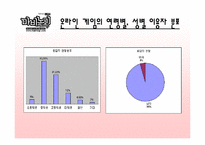 [마케팅] 온라인게임시장의 특징과 마비노기의 STP-3