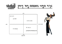 [마케팅] 온라인게임시장의 특징과 마비노기의 STP-6