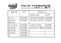[마케팅] 온라인게임시장의 특징과 마비노기의 STP-9
