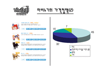 [마케팅] 온라인게임시장의 특징과 마비노기의 STP-10