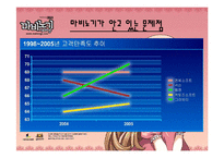 [마케팅] 온라인게임시장의 특징과 마비노기의 STP-11