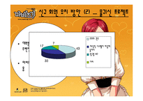 [마케팅] 온라인게임시장의 특징과 마비노기의 STP-13