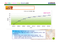 프레스코 마케팅전략기획서-11