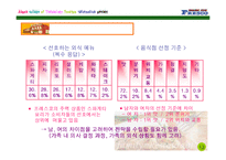프레스코 마케팅전략기획서-18