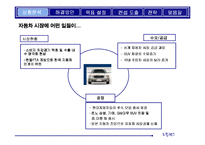 [마케팅전략기획서] 에쿠스의 브랜드 가치 극대화 방안-3