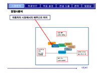 [마케팅전략기획서] 에쿠스의 브랜드 가치 극대화 방안-11