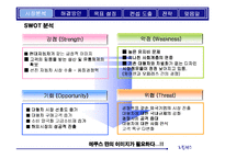 [마케팅전략기획서] 에쿠스의 브랜드 가치 극대화 방안-14