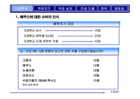 [마케팅전략기획서] 에쿠스의 브랜드 가치 극대화 방안-15