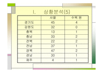 수목장에 대한 마케팅전략-15