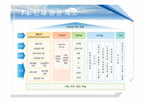 GS칼텍스 핵심역량개발-13