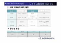 [인적자원관리] 쌍용자동차 HRM의 문제점-4