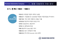 [인적자원관리] 쌍용자동차 HRM의 문제점-5