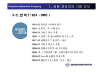 [인적자원관리] 쌍용자동차 HRM의 문제점-6
