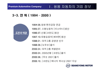 [인적자원관리] 쌍용자동차 HRM의 문제점-7