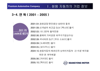[인적자원관리] 쌍용자동차 HRM의 문제점-8