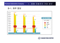 [인적자원관리] 쌍용자동차 HRM의 문제점-18
