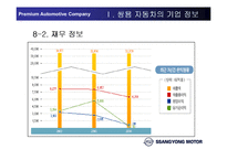 [인적자원관리] 쌍용자동차 HRM의 문제점-19