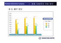 [인적자원관리] 쌍용자동차 HRM의 문제점-20