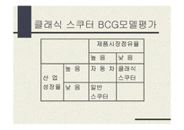 [마케팅전략기획서] 클래식 스쿠터 오토바이 마케팅기획서-6