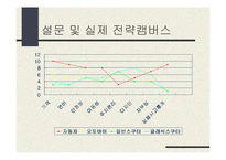 [마케팅전략기획서] 클래식 스쿠터 오토바이 마케팅기획서-9
