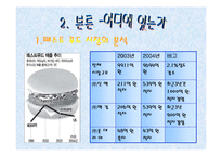 [마케팅] 크라제버거 브랜드가치 향상 전략-6