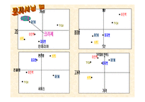 [마케팅] 크라제버거 브랜드가치 향상 전략-15