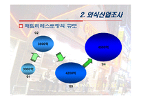 [마케팅] 아웃백 OutBack 외식업체 선도전략-8