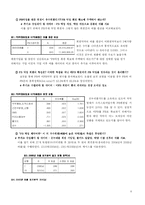 [데이터베이스마케팅] 온누리 약국 DBM 적용 사례-4