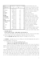 [데이터베이스마케팅] 온누리 약국 DBM 적용 사례-5