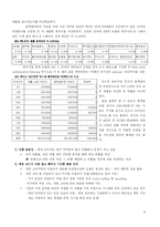 [데이터베이스마케팅] 온누리 약국 DBM 적용 사례-6