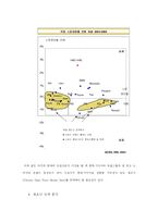 [생산관리] 현대자동차의 동유럽 진출 - 입지선정 이슈와 관련-8