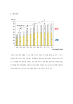 [생산관리] 현대자동차의 동유럽 진출 - 입지선정 이슈와 관련-11