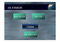삼성물산 핵심역량개발-14