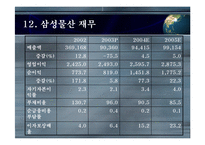 삼성물산 핵심역량개발-16